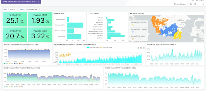 Gig Preview - Create grafana interactive dashboard from various data sources