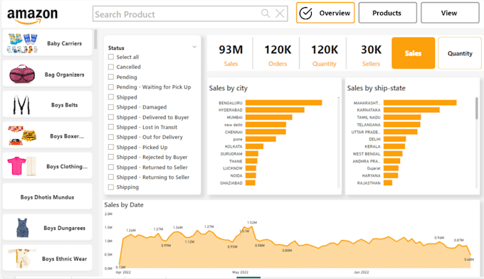 Gig Preview - Make interactive and attractive power bi reports or dashboard