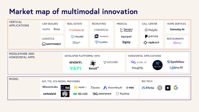 Gig Preview - Build ai saas calling app for business automation using vapi or bland ai