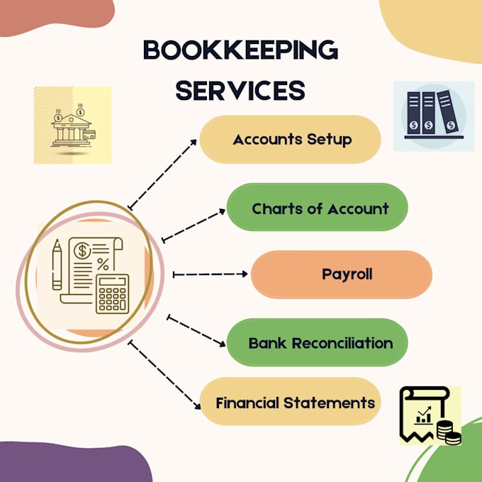 Bestseller - bookkeeping, bank statements reconciliation in quickbooks