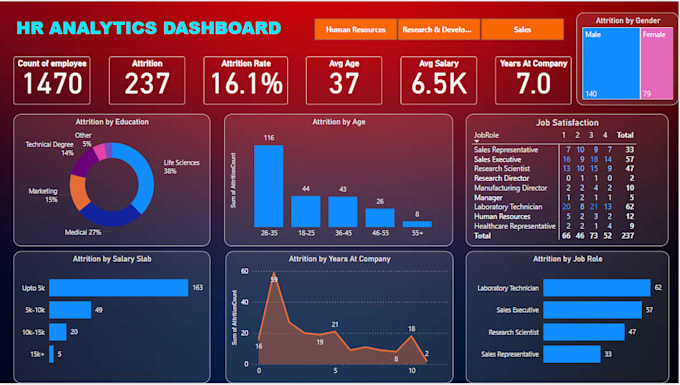 Bestseller - create stunning dashboards using power bi, excel, and google sheets