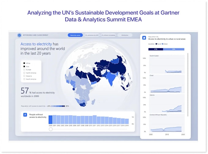 Gig Preview - Create custom power bi dashboards