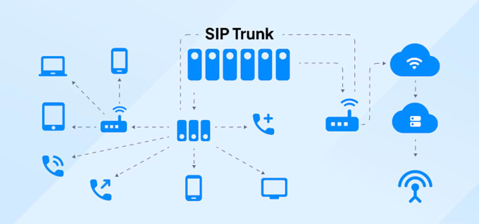 Gig Preview - Develop sip trunk did number phone system voip call center