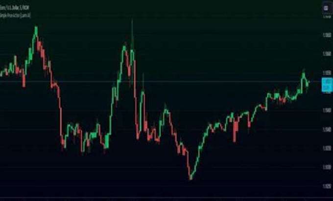 Gig Preview - Develop any level bots tradingview indic or strategy in pinescript