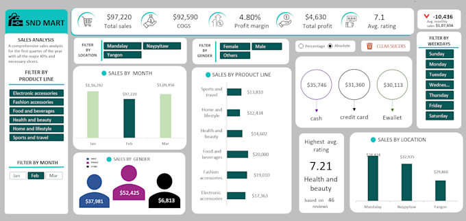 Gig Preview - Create an interactive and dynamic dashboard in excel