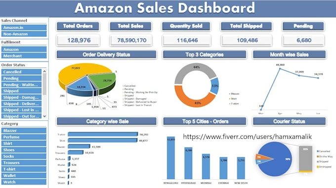 Gig Preview - Create excel dashboard and reports