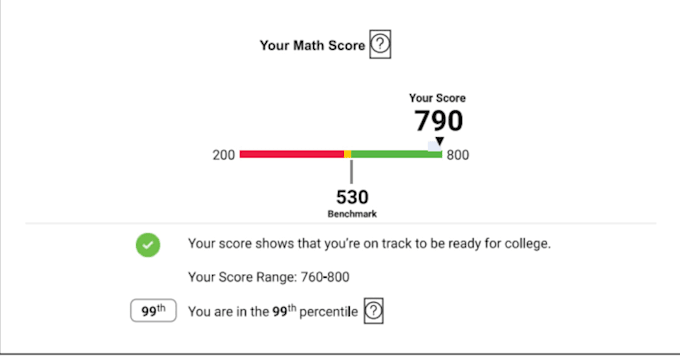 Gig Preview - Tutor you for digital sat math