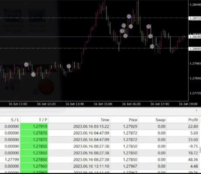 Gig Preview - Setup profitable forex trading bot, trading bot, forex bot, forex trading, hft