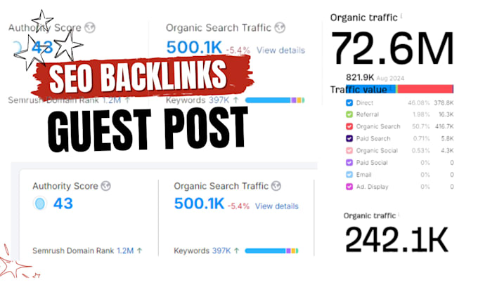 Gig Preview - Guest post niche backlinks 1000 do follow links safe effective building uk blogs