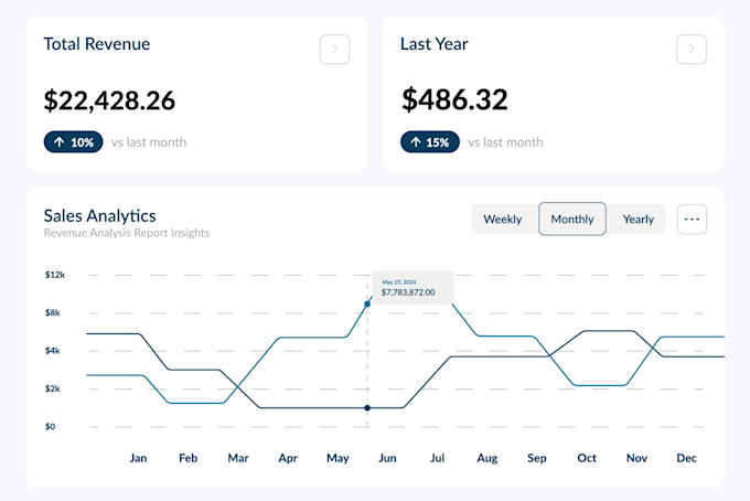 Gig Preview - Animate UI design for web, mobile apps, and dashboards