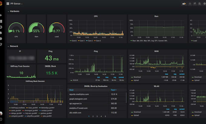 Gig Preview - Deploy, configure and troubleshoot pfsense firewall