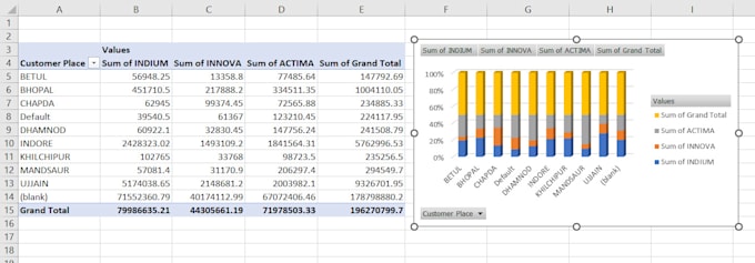 Gig Preview - Do excel data cleaning, excel data analysis