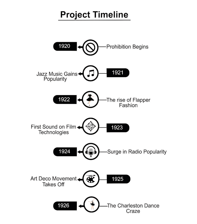 Gig Preview - Draw line art for presentation,assignments and thesis