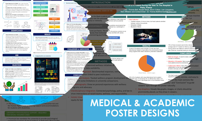 Bestseller - design professional medical and academic poster presentation