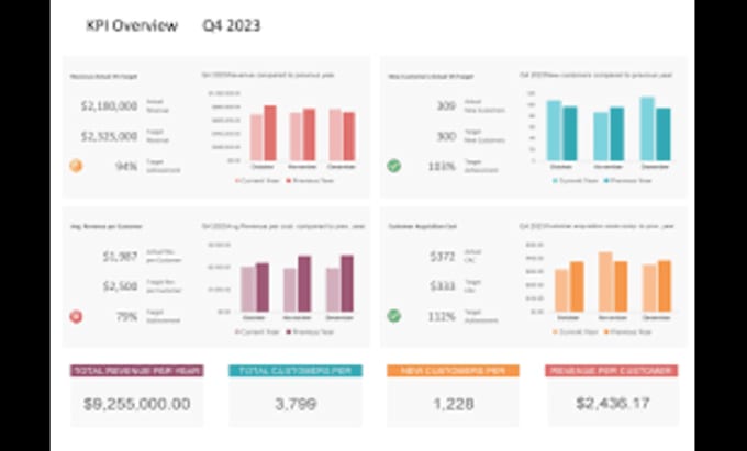 Gig Preview - Do make a data entry and make creative dashboard