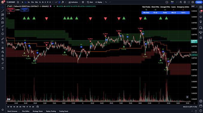 Bestseller - create your automated tradingview pinescript indicator