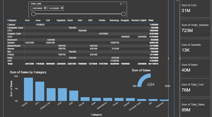 Gig Preview - Create interactive power bi dashboards