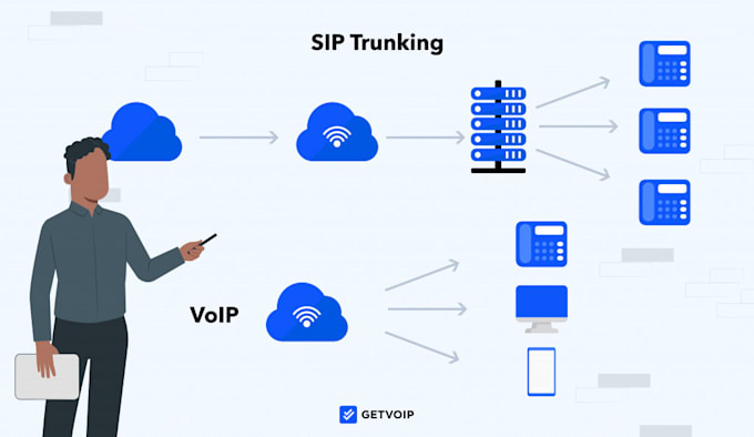 Gig Preview - Setup sip trunk did number phone system voip call center auto dialer