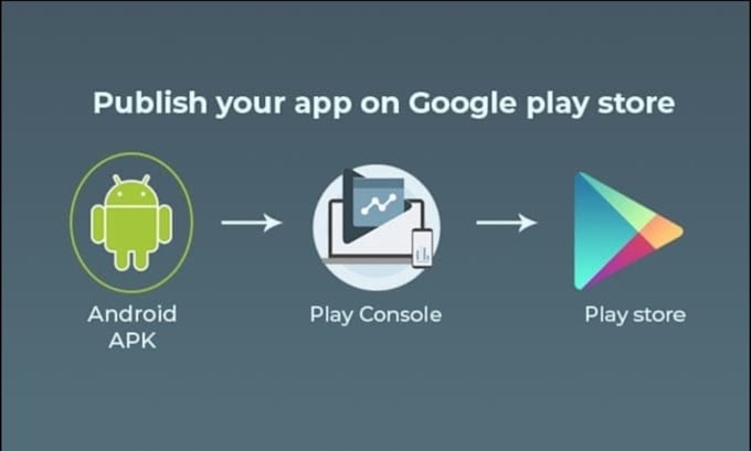 Gig Preview - Publish android apps or games on google play console