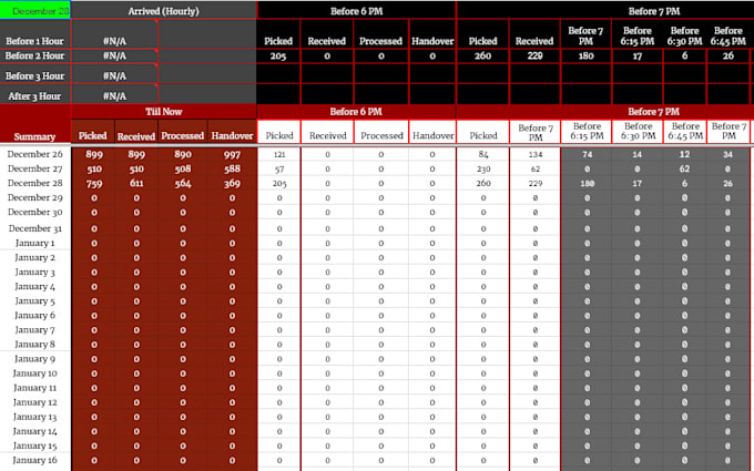 Bestseller - design a professional dashboard in google sheets or excel