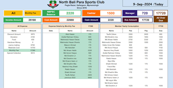 Gig Preview - Do master dashboard in google sheets for your business plan