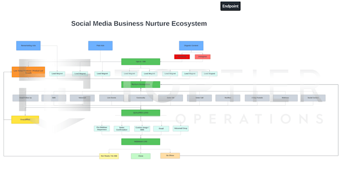 Gig Preview - Strategize and develop your new or existing online business