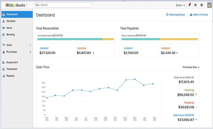 Gig Preview - Customize zoho crm zoho one zoho campaigns zoho forms