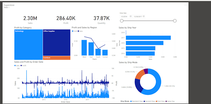 Bestseller - design a dynamic dashboards and visualize your data