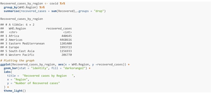 Gig Preview - Analyze and visualize your data using r spss excel python SAS