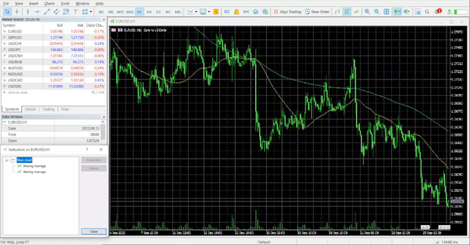 Bestseller - code forex trading bot, mt4 mt5 trading bot, expert advisor, indicator in mql