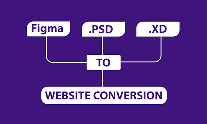 Gig Preview - Convert figma to html css frontend responsive website or landing page