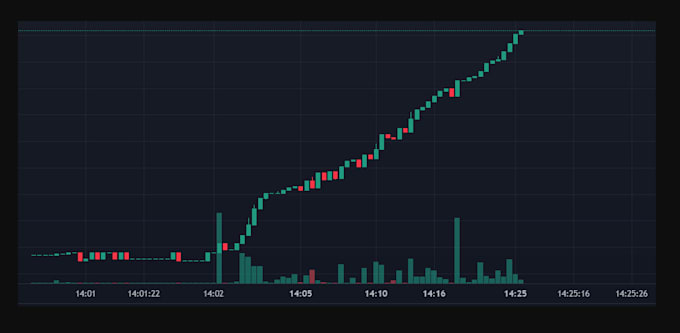 Gig Preview - Do setting up volume bot, solana volume bot, trading volume bot