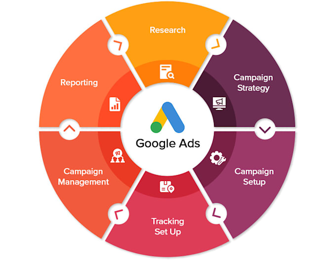 Gig Preview - Do extensive google ads account review and optimization in hourly