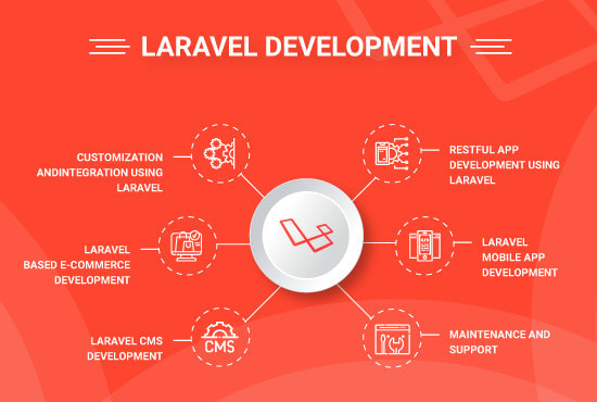 Gig Preview - Create laravel and node web application for any version