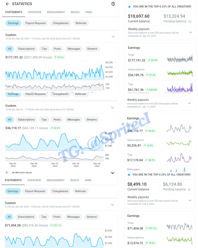 Gig Preview - Be your pro onlyfans chatter, ppv seller, content manager, of moderator, nsfw