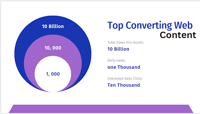 Gig Preview - Write a buyers converting website content