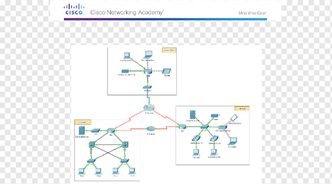 Bestseller - provide remote ccna certification training