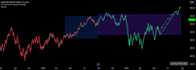 Bestseller - deliver mt4 indicator, mt5 indicator and trading view indicator for pine script