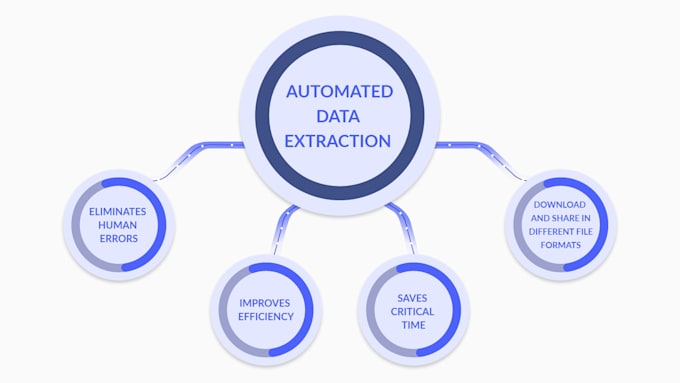 Gig Preview - Data scraping web crawling ,web crawling  etl solutions