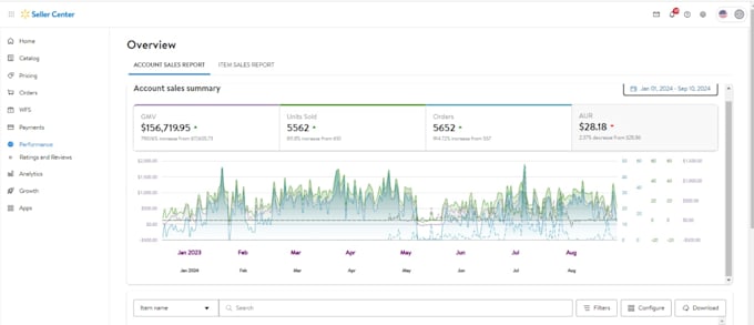 Gig Preview - Create and handle you ecommerce store at walmart amazon shopify and ebay