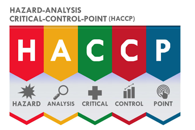 Gig Preview - Customized haccp, allergen plan or food safety plan for amazon