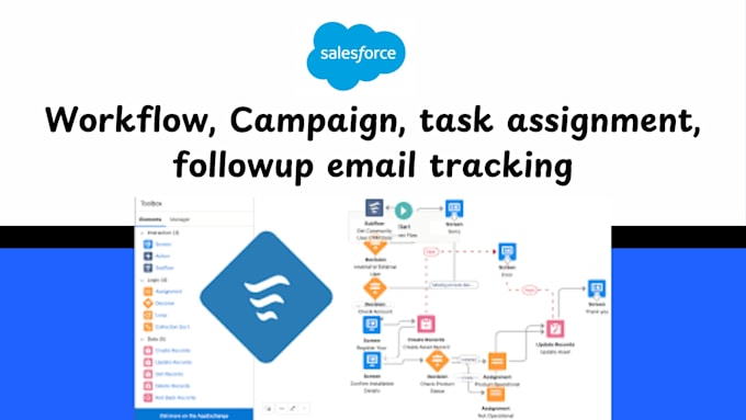 Gig Preview - Automate salesforce workflow, campaign, task assignment, followup email tracking