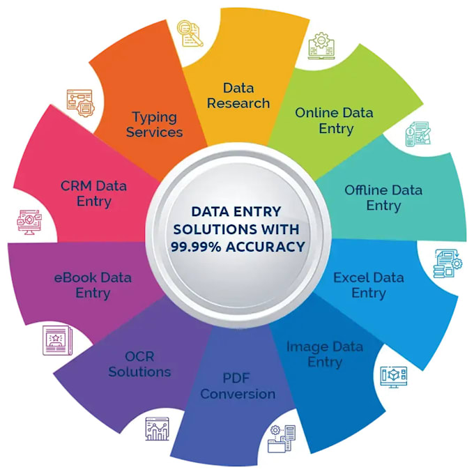 Gig Preview - Do data entry n formatting according to client request