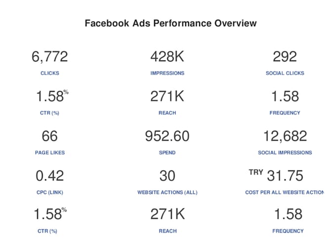 Gig Preview - Create high converting facebook ads for your business