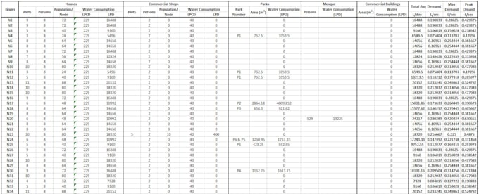 Gig Preview - Do data entry in excel and word