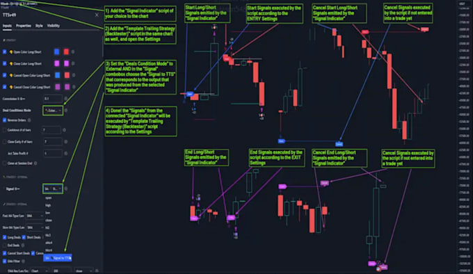 Gig Preview - Automate your trading strategy, program your trading strategy in pine script