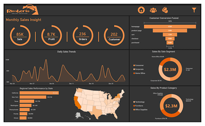 Gig Preview - Your power bi developer and power bi dashboard expert