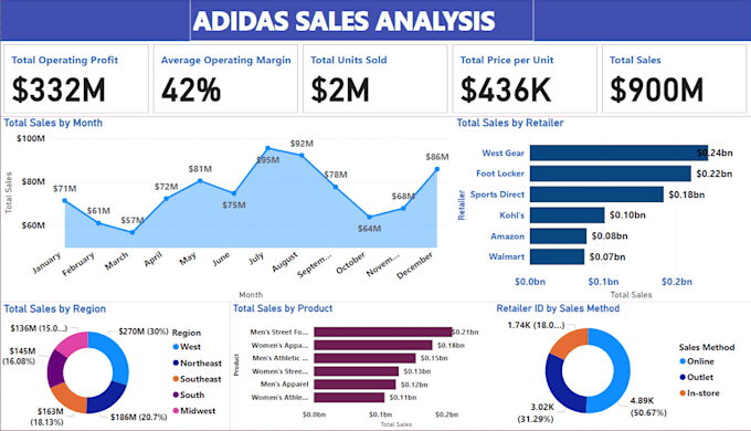 Gig Preview - Build interactive power bi and excel dashboards for data insights