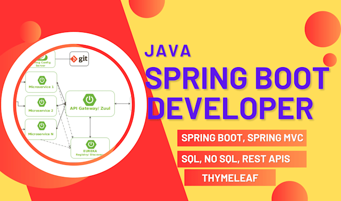 Gig Preview - Do java, restful API, spring mvc, spring jdbc, spring boot