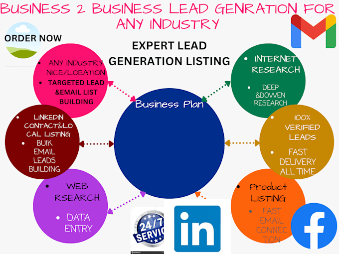 Gig Preview - Do b2b lead generation linkedin  research and data entry